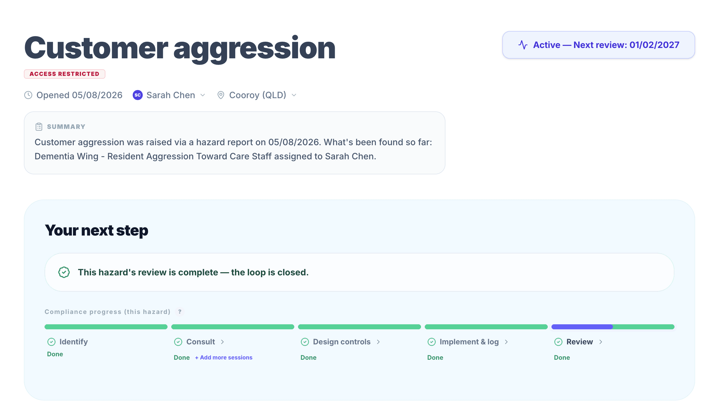 PsychProof hazard case for resident aggression in an aged care dementia wing, showing a five-step compliance progress bar (Identify, Consult, Design controls, Implement and log, Review) all marked done, with the next review dated.